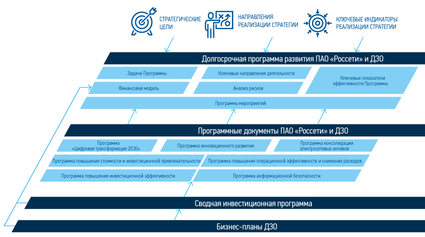 Цнфс. Цнфс